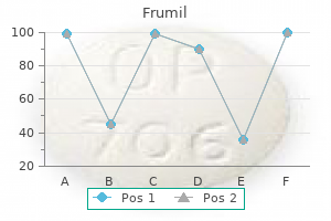 purchase frumil 5 mg visa