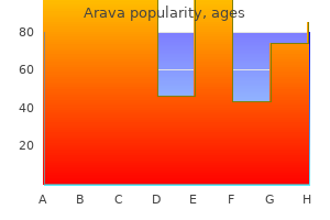 buy 10 mg arava otc