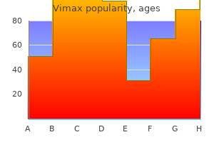 buy vimax 30caps otc