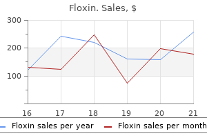 generic 200mg floxin