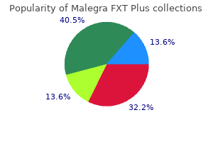 buy malegra fxt plus 160mg with amex