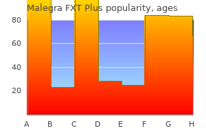 purchase malegra fxt plus 160 mg with amex