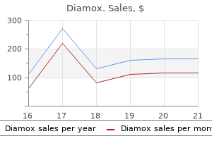 discount diamox 250 mg with visa