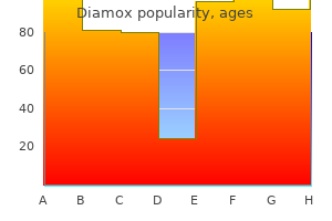 discount 250 mg diamox visa