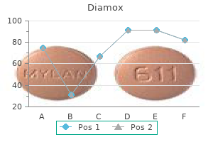 generic diamox 250 mg fast delivery