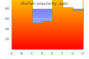 60caps shallaki with mastercard