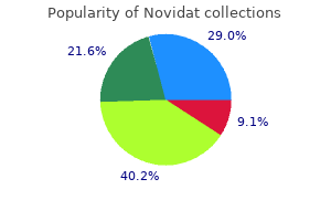 purchase novidat 250 mg without prescription