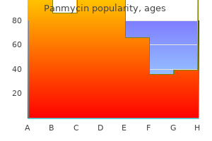 cheap panmycin 500 mg amex