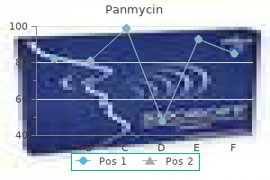 panmycin 500 mg cheap