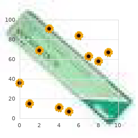 Dermatographic urticaria