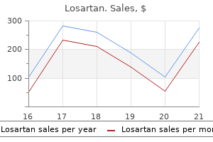 buy discount losartan 50 mg