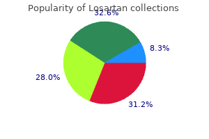 losartan 25mg with mastercard