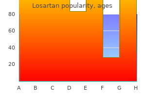 discount losartan 25mg otc