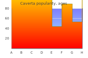 safe caverta 100 mg