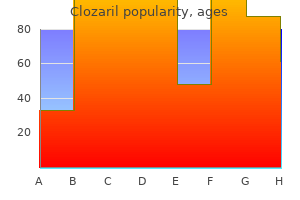 proven 100 mg clozaril