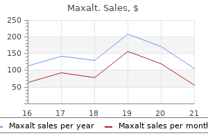 buy discount maxalt 10mg