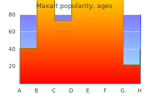 buy maxalt 10 mg with amex