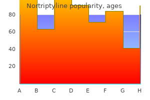 purchase 25 mg nortriptyline