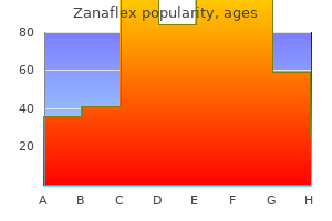 generic 2 mg zanaflex