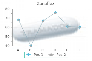 discount zanaflex 4mg with visa