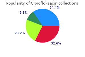 generic ciprofloksacin 1000mg