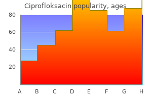 discount 250mg ciprofloksacin fast delivery