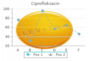 buy 1000mg ciprofloksacin otc