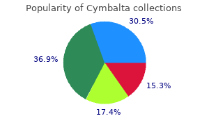 cymbalta 40 mg with amex