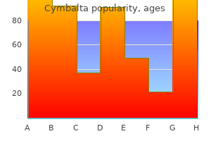 purchase 30mg cymbalta with visa