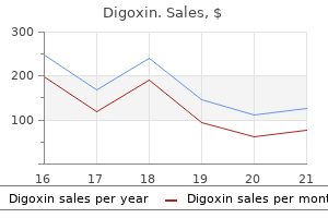 cheap 0.25 mg digoxin otc