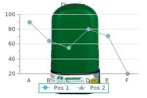 discount digoxin 0.25 mg visa