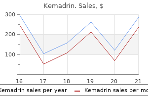 order kemadrin 5mg without prescription