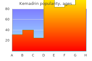 generic 5 mg kemadrin visa