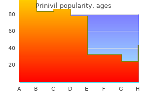 cheap 5mg prinivil with amex