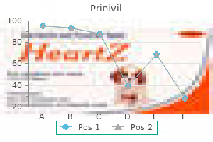 buy prinivil 2.5 mg low cost