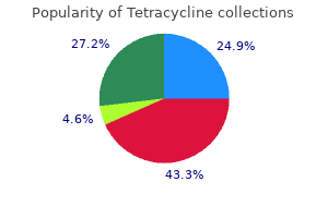 order tetracycline 500 mg without prescription