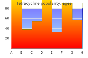 order tetracycline 250mg free shipping