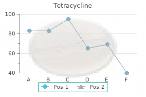500mg tetracycline mastercard