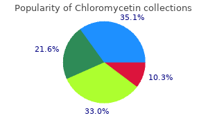 chloromycetin 250 mg mastercard