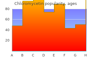 order chloromycetin 250mg online