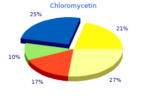 safe 500mg chloromycetin