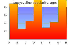 order 200mg doxycycline amex