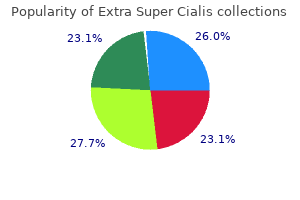 cheap extra super cialis 100mg mastercard