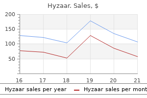 buy hyzaar 50 mg online