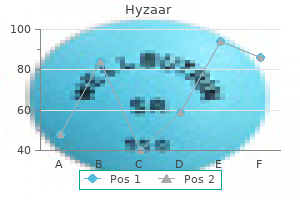 hyzaar 50mg for sale