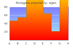 buy nizagara 100 mg with mastercard