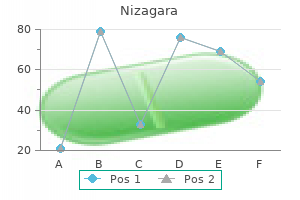 50 mg nizagara with visa