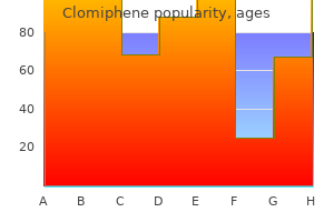 order 100mg clomiphene with mastercard
