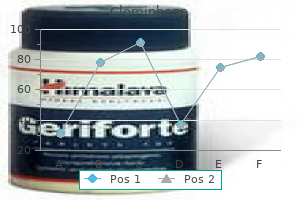 purchase clomiphene 25 mg with amex