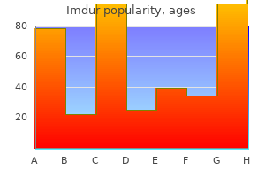 purchase imdur 20 mg line